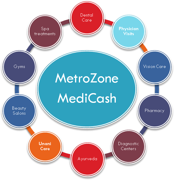 MediClaim Processing services India
